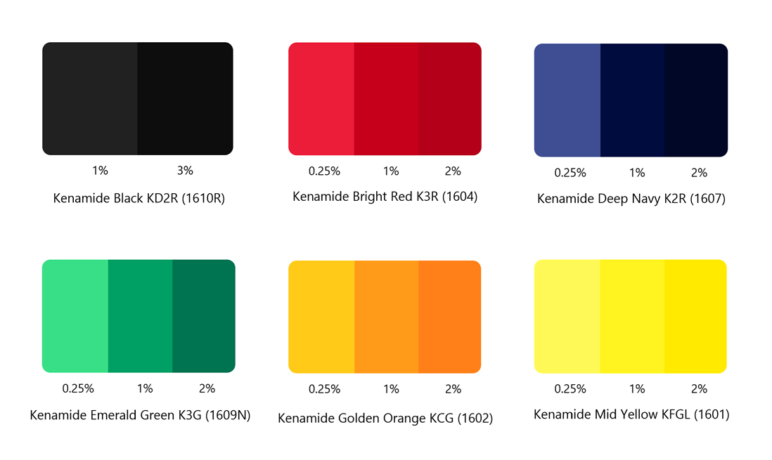 Kenamide Dyes