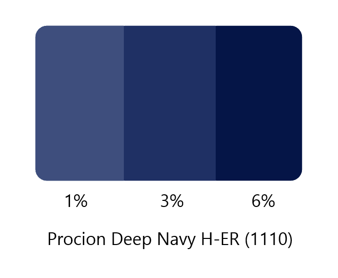 Procion H-E Dyes
